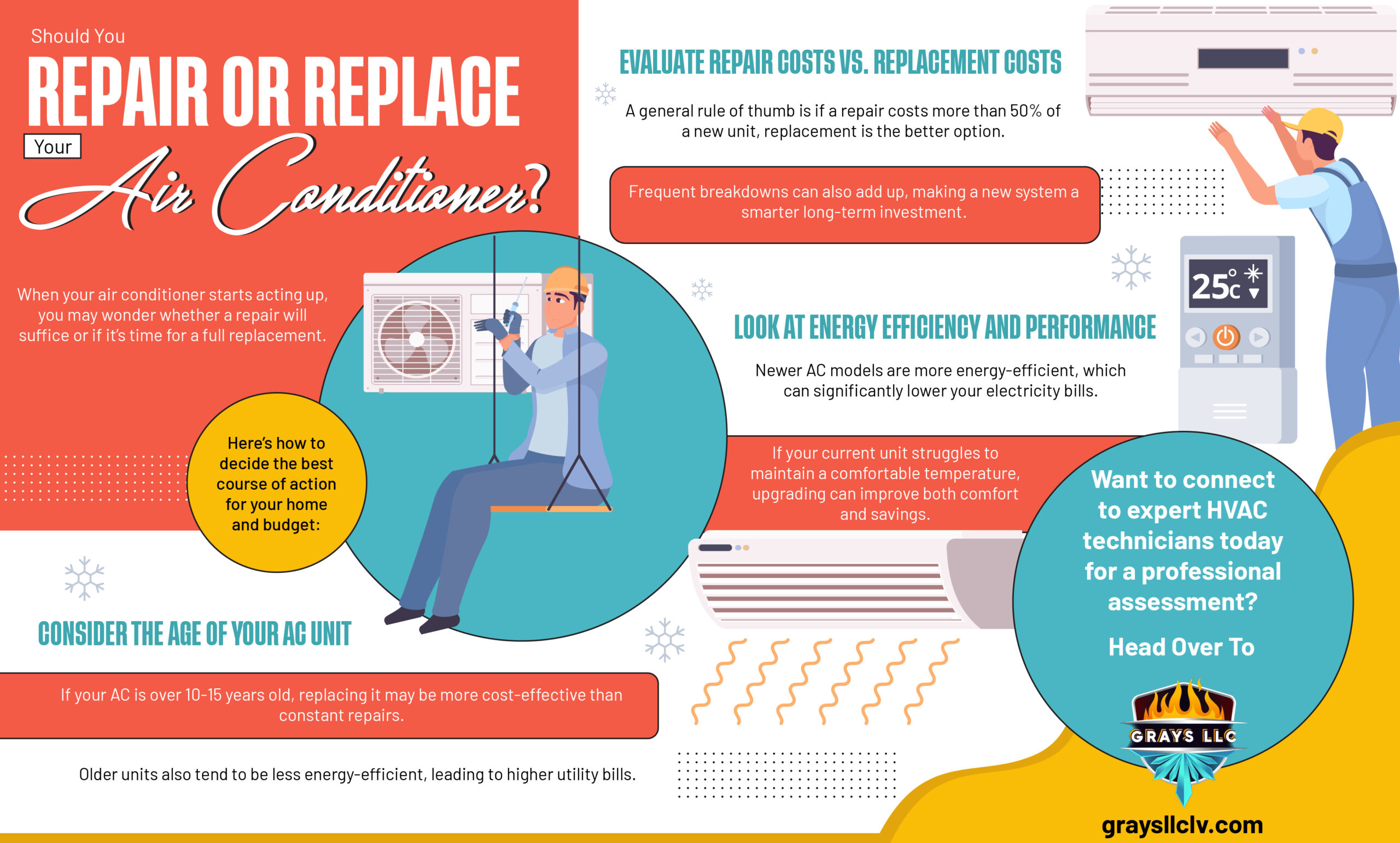 Should You Repair Or Replace Your Air Conditioner?- Infographic